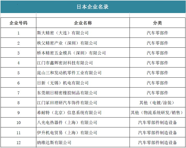 日本企业名录.jpg