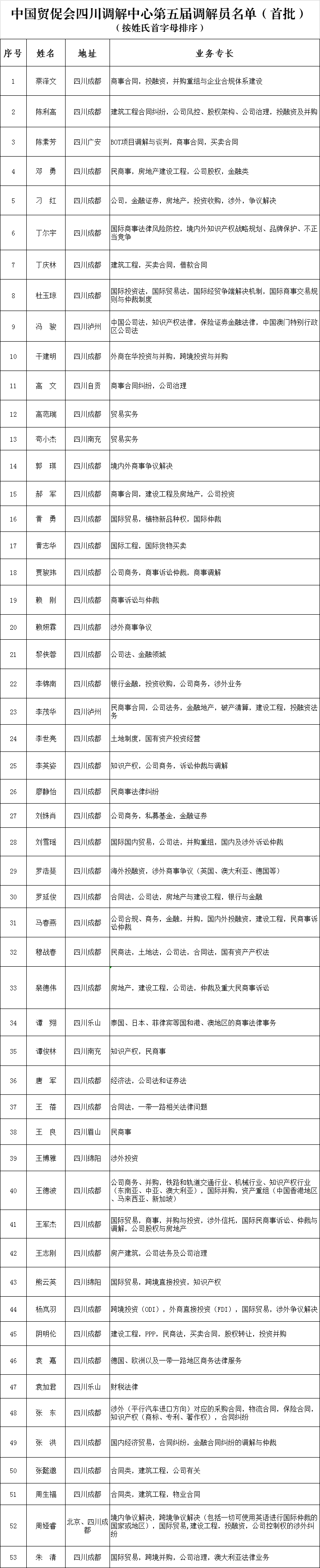 调解员.jpg 调解员.jpg