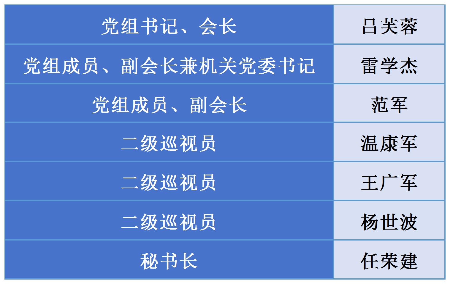 机构职能会领导_Sheet1.jpg